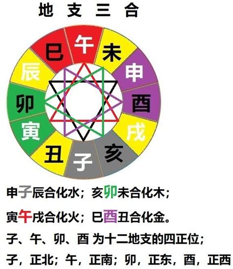 三合六合八字|地支（硬知识）三合、三会、六合、六害、三刑